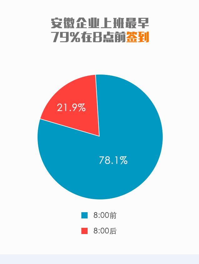 外勤365-考勤签到