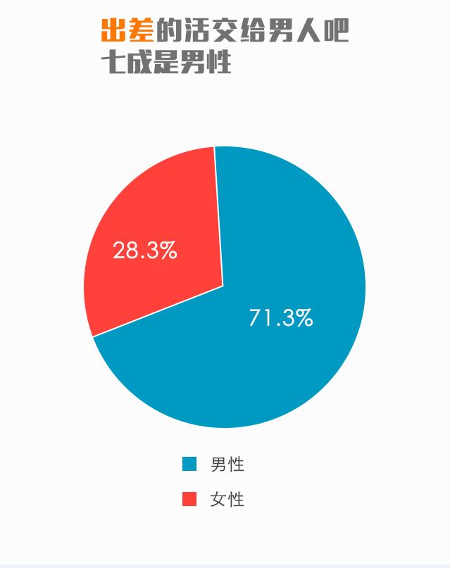 外勤365-考勤签到